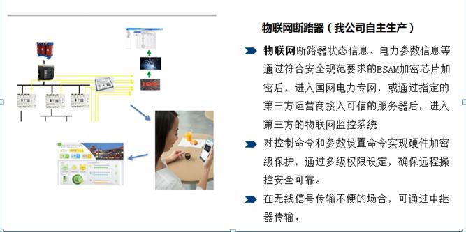 AMS-CLOUD物聯網監控云托管及電站運維服務-河南物聯網運維系統9.jpg